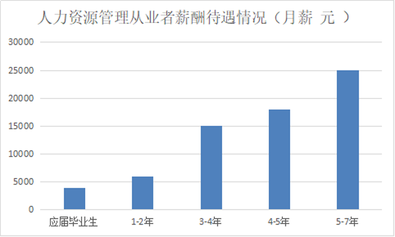 人力.png 人力.png
