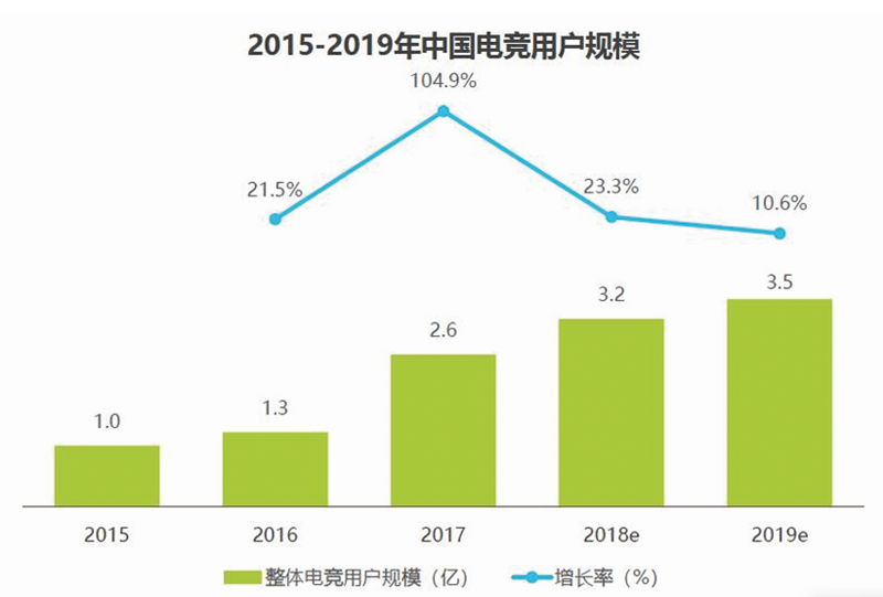电竞用户规模.png 电竞用户规模.png