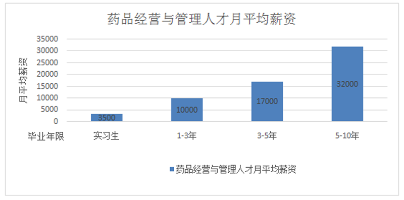 药品经营与管理.png 药品经营与管理.png