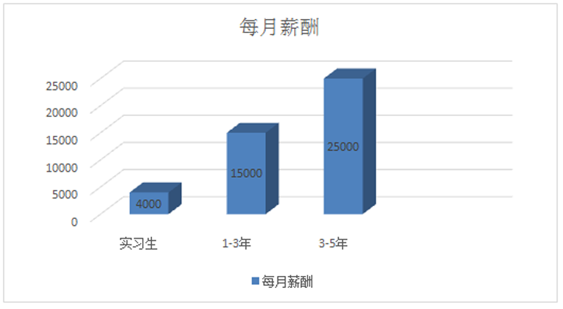 工程造价.png 工程造价.png